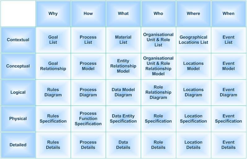 The Evolution of Programming Frameworks: A Comprehensive Guide